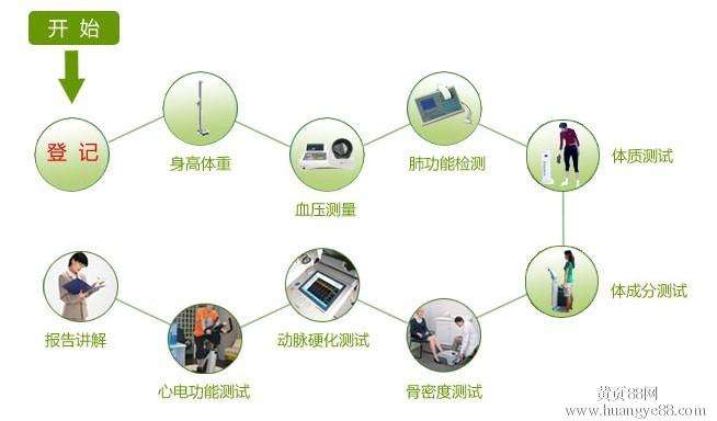 健康一體機專用設(shè)備管理控制主板 健康一體機專用設(shè)備管理控制主板
