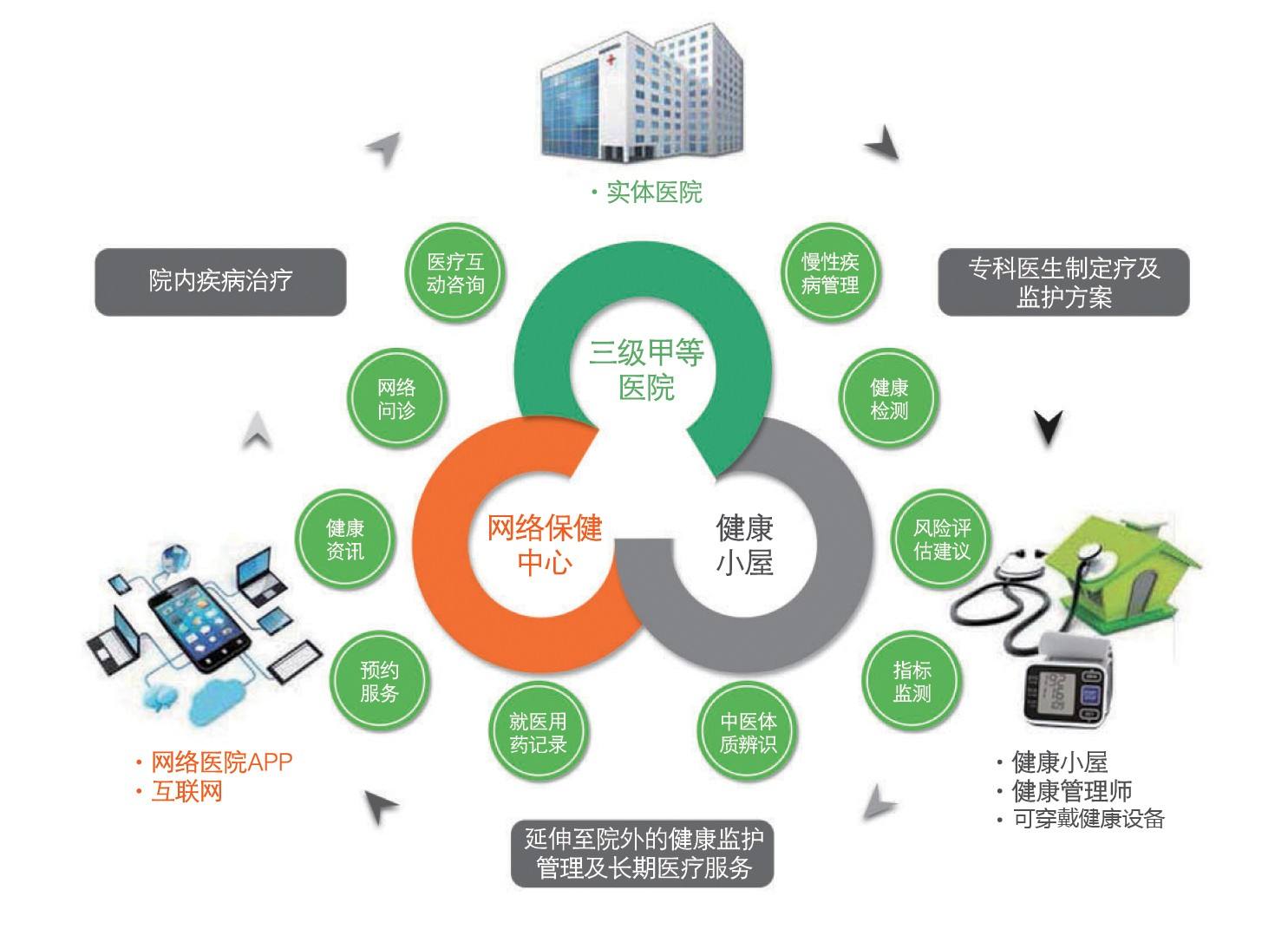 健康一體機專用設(shè)備管理控制主板 健康一體機專用設(shè)備管理控制主板